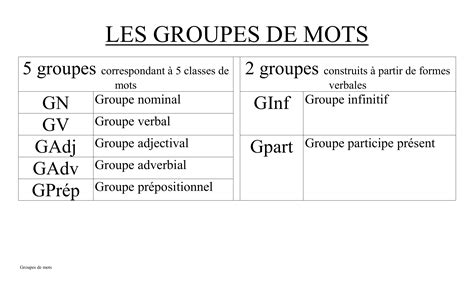 groupe mots fléchés|LES GROUPES DE MOTS .